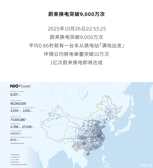 Планирование NIO