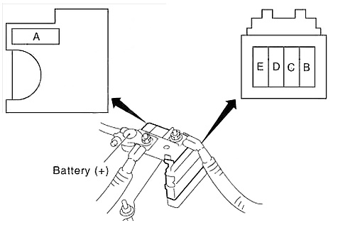 Блок силовых предохранителей