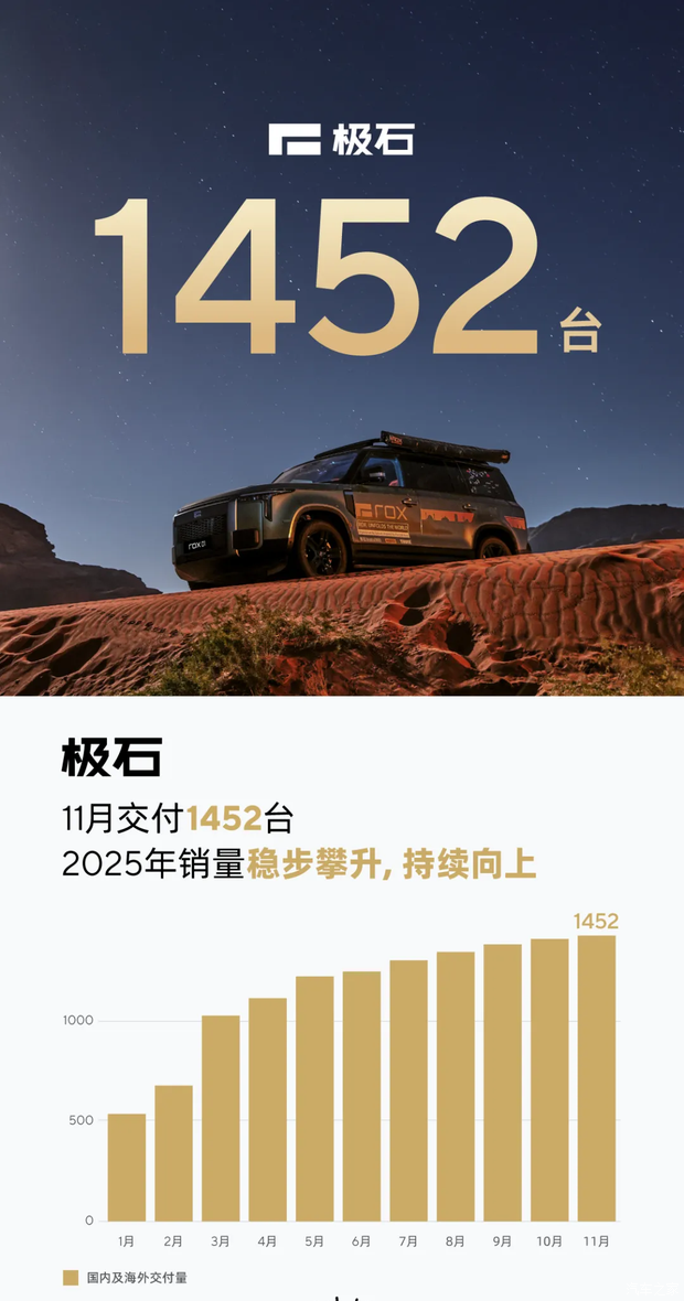 Автомобильный дом