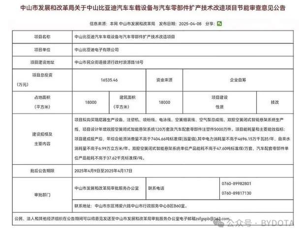 Автомобильный дом