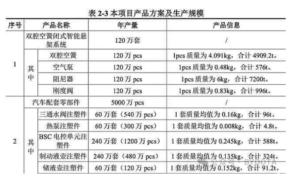Автомобильный дом