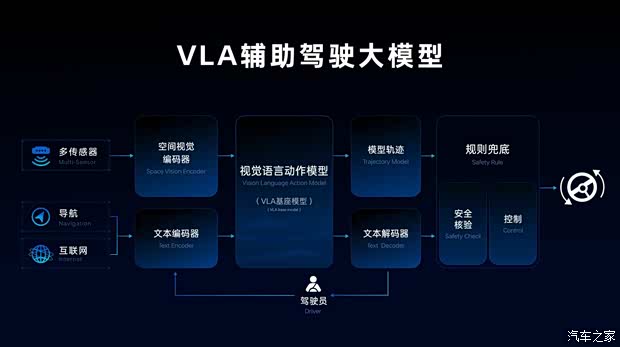 Автомобильный дом