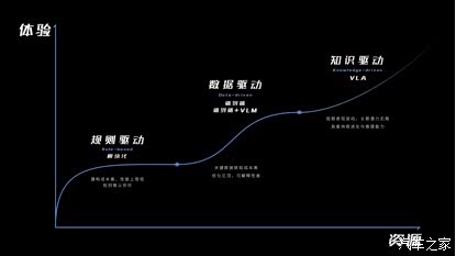 Автомобильный дом